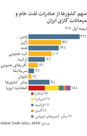 120106171300 iran_oil_exports_info